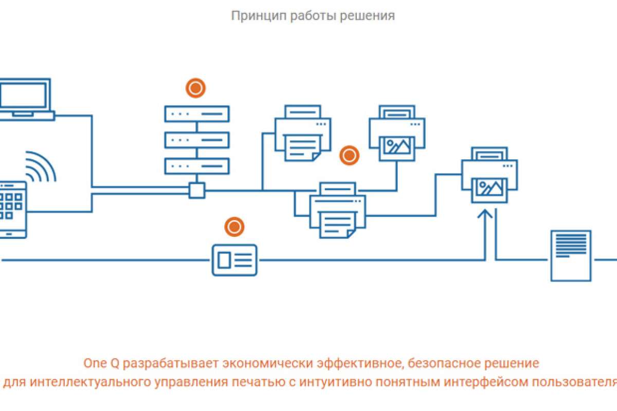 Решение One Q для управления печатью на принтерах и МФУ компании Brother