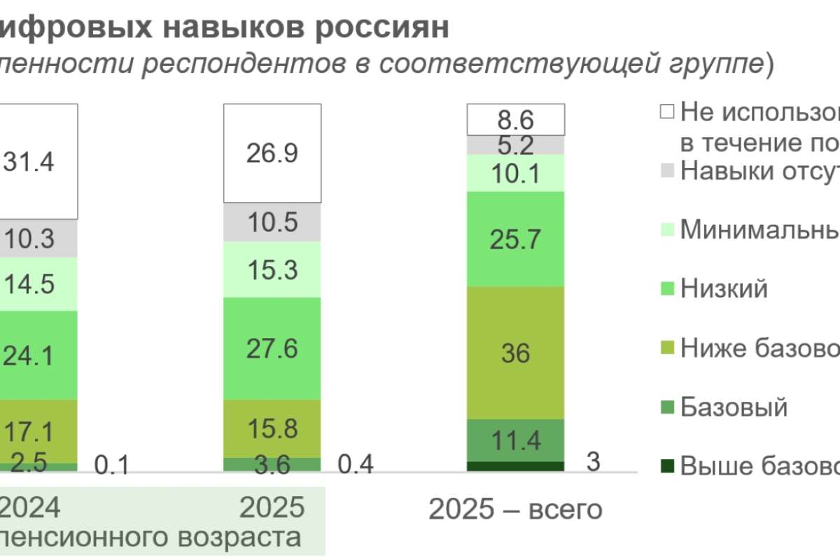 Старшее поколение на связи