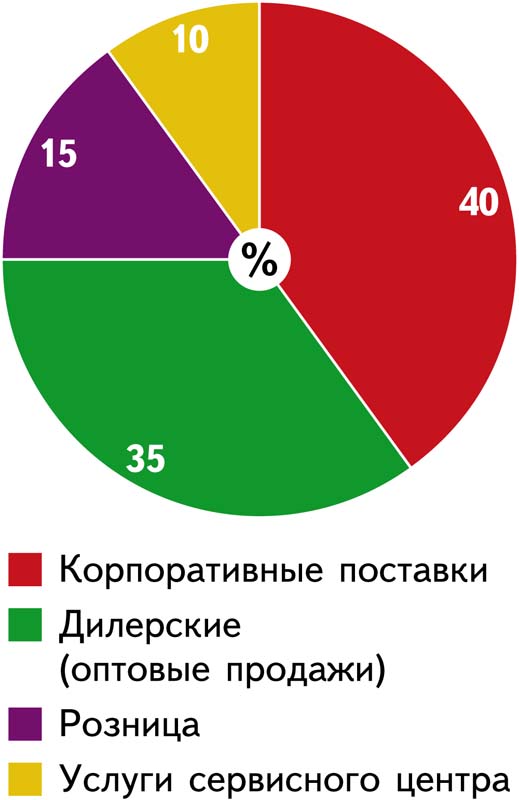 Офисный мир км ростов на дону