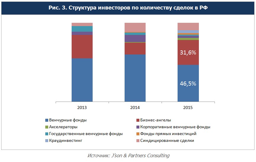 Венчурный инновационный проект: найдено 84 картинок