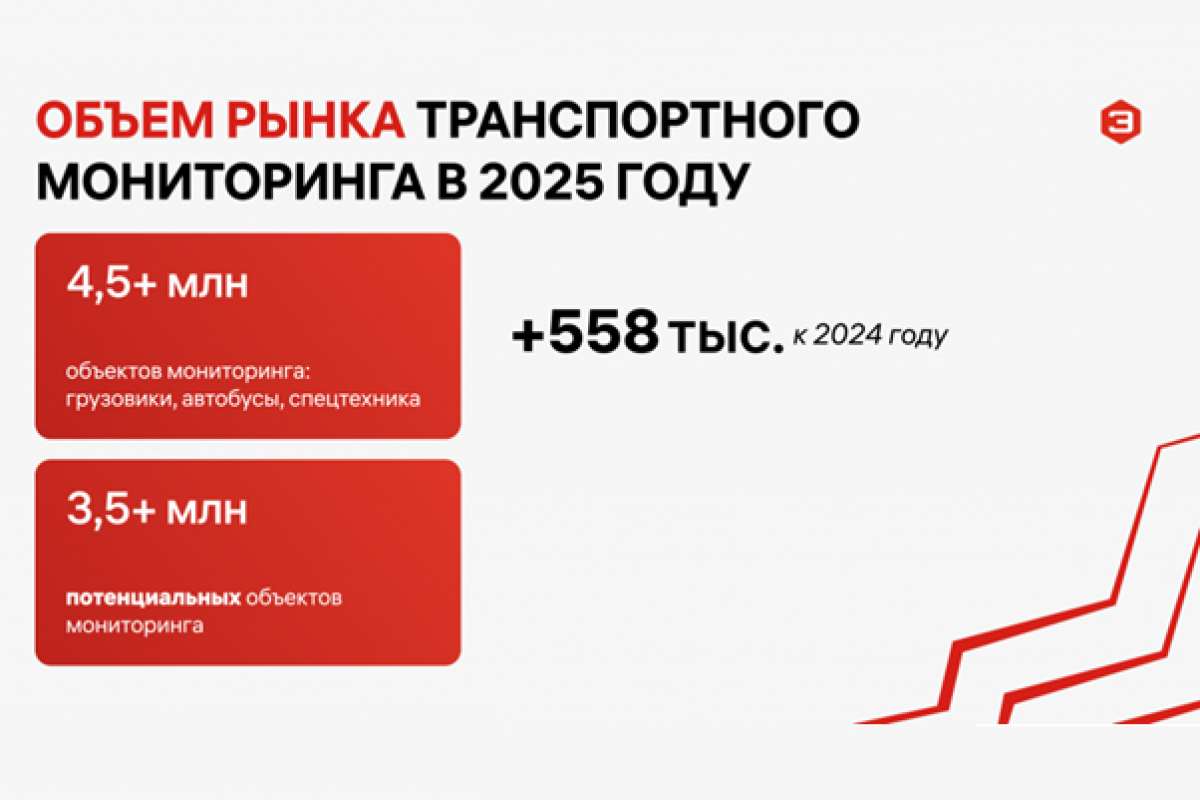 Рынок телематики в России готовится к новому циклу роста