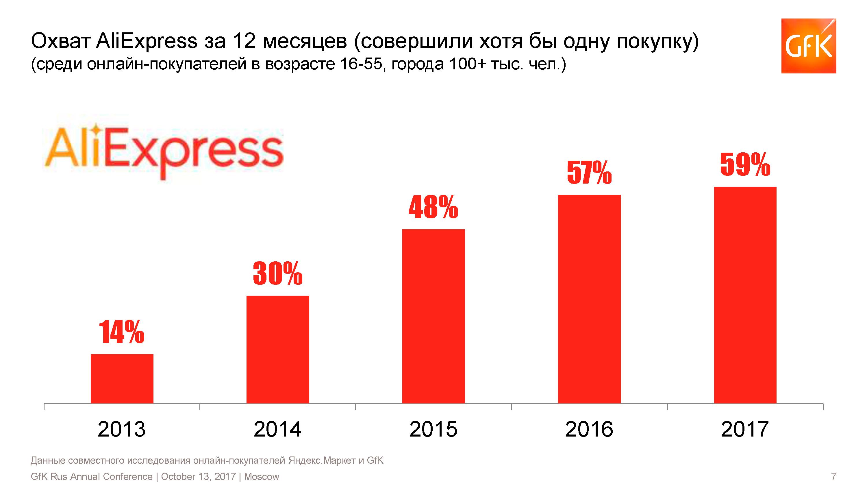 Продажа На Алиэкспресс