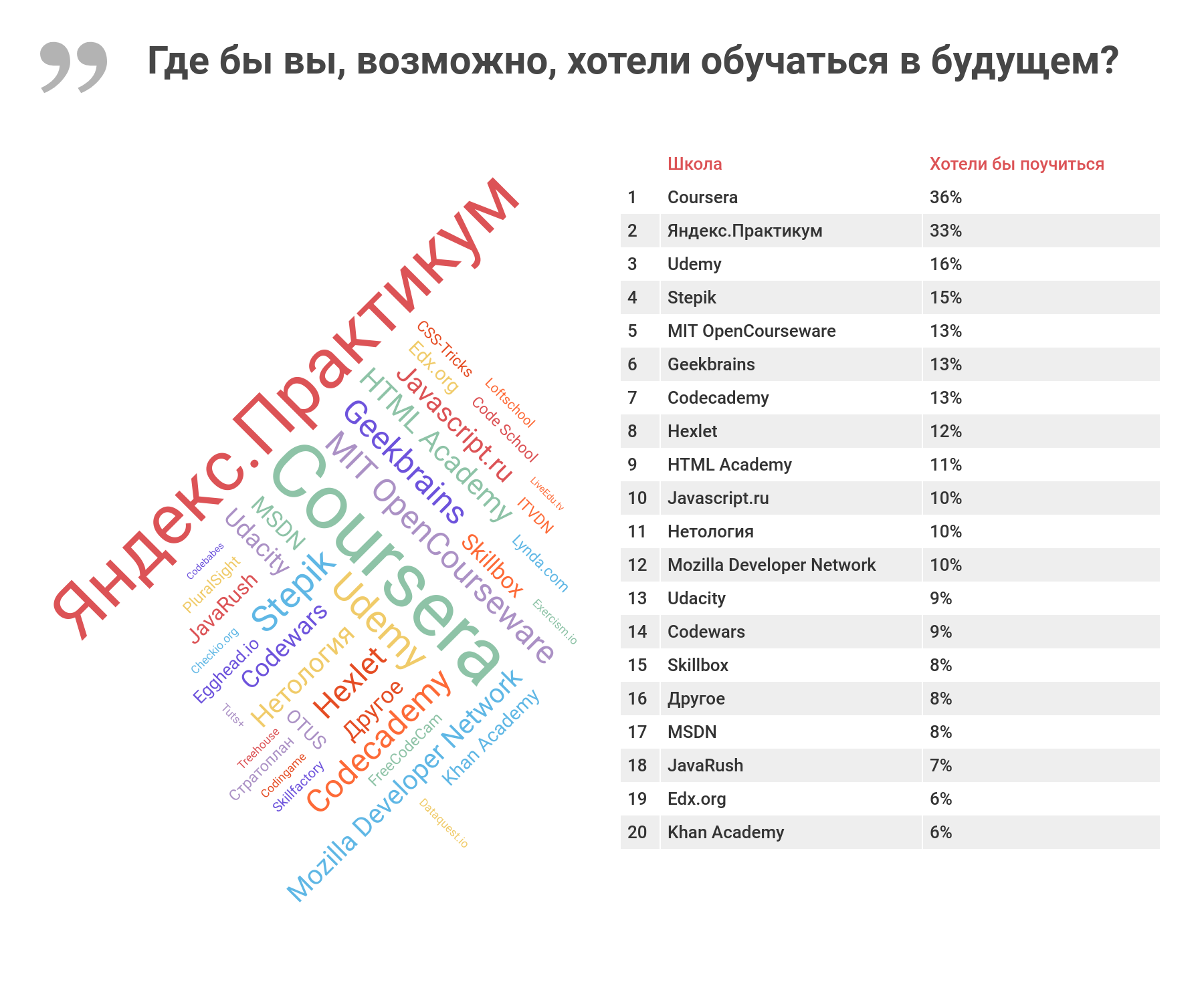 Рейтинг школ департамента образования москвы
