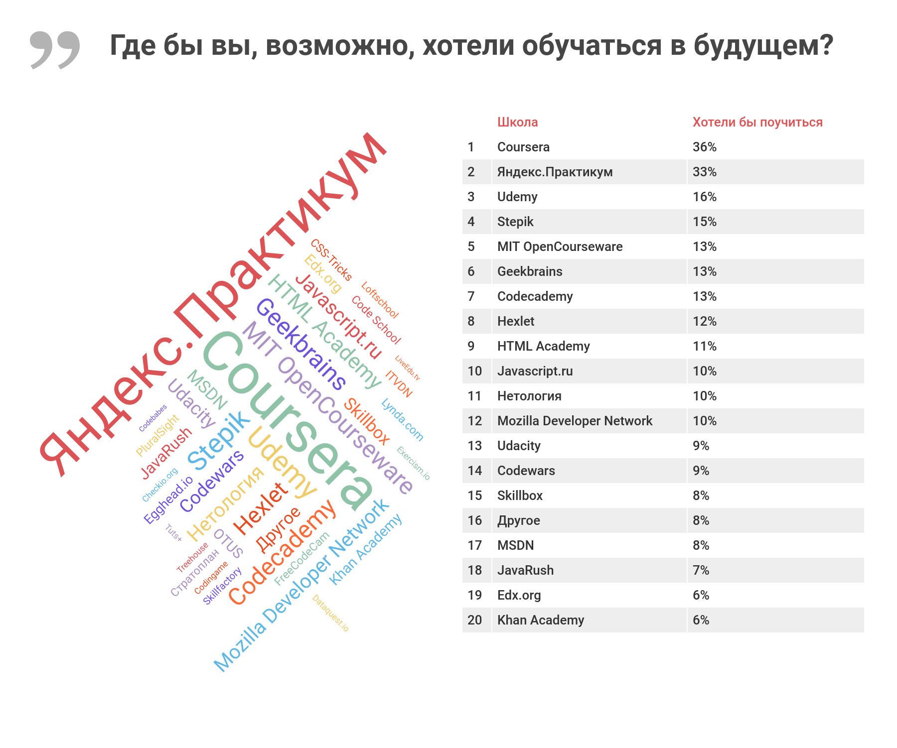 Рейтинг лучших школ москвы 2023