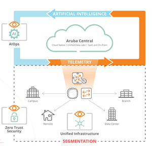 Aruba ESP с рекомендациями Aruba VSG: в центре внимания — периферия 