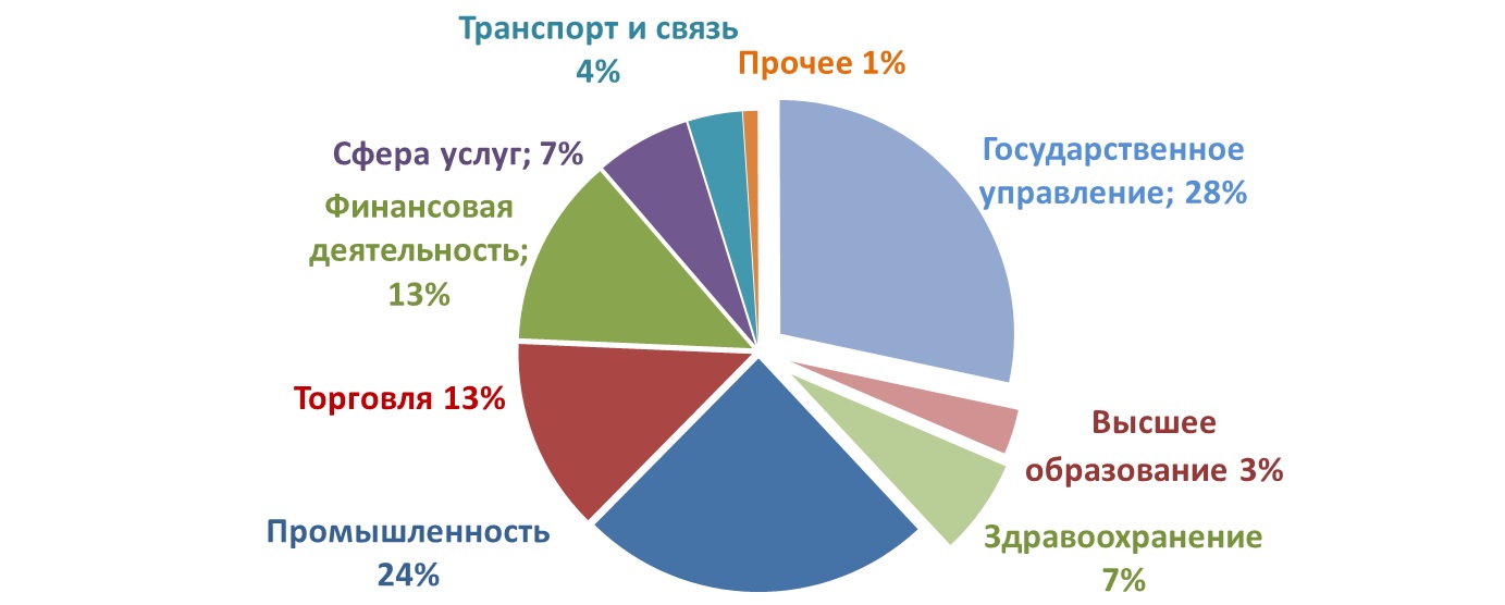 Презентация промышленность алтайского края