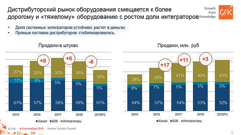 Информационный рынок россии