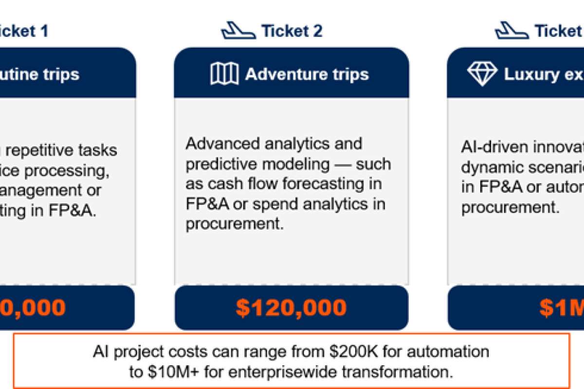 Gartner: финансовые директора должны пересмотреть подход к оценке окупаемости инвестиций в ИИ