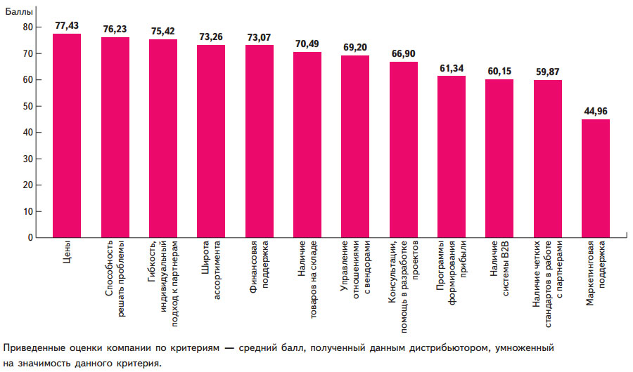 Рейтинг интеграторов. Рейтинг системных интеграторов. Лучшие интеграторы России. Рейтинг системных интеграторов Казахстана. Сколько в России интеграторов.