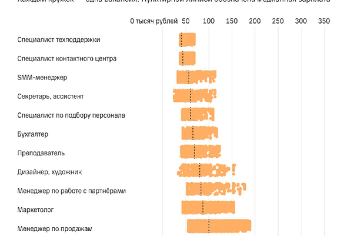Т—Ж: всего 6% вакансий предполагают удаленный формат работы