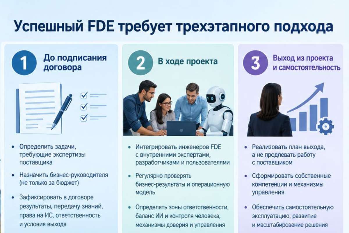 Gartner: к 2028 году 70% компаний откажутся от агентного ИИ, созданного поставщиками в рамках FDE