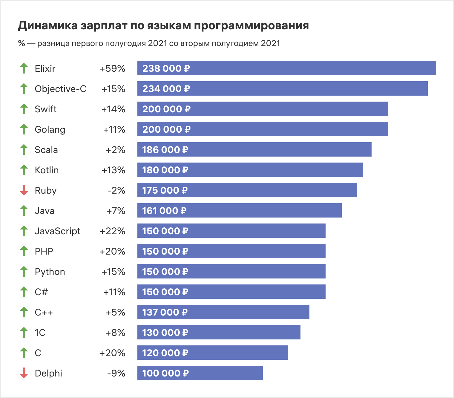 Зарплаты в москве на
