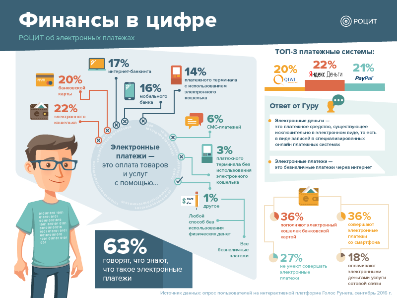 Нко мобильная карта что