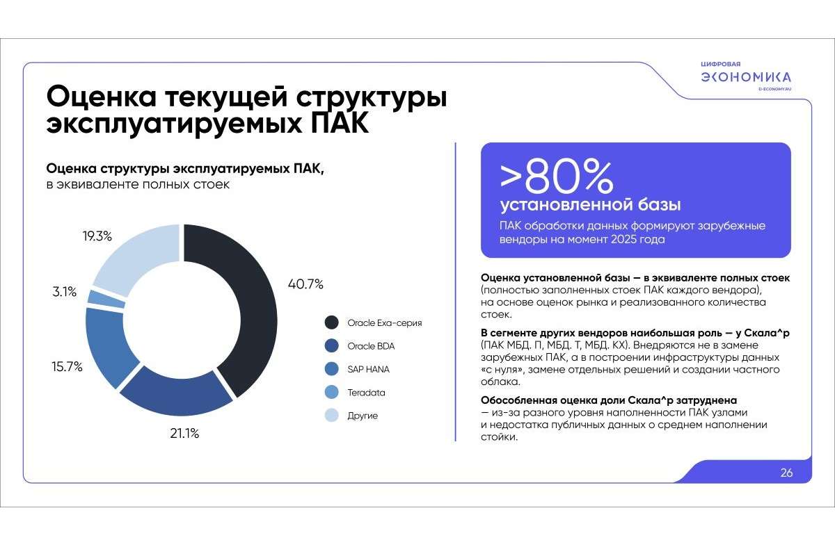 Российский рынок ПАКов обработки данных: импортозамещение упирается в зрелость решений. Часть I