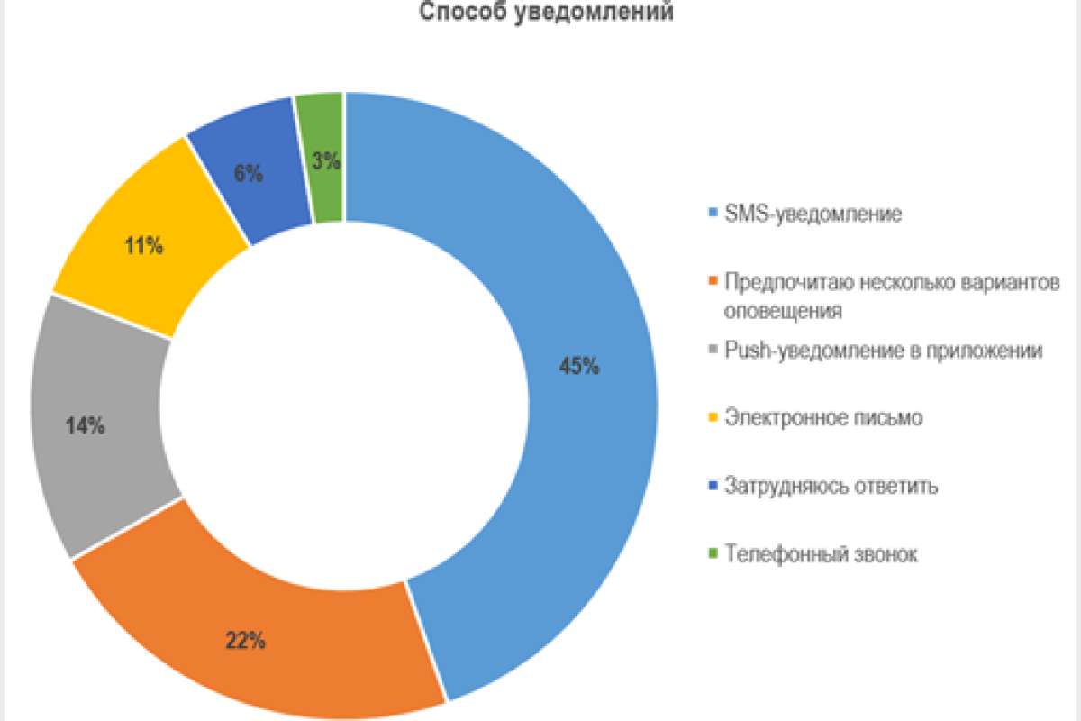 MAR CONSULT: У каждого второго списывались деньги за цифровые подписки даже после удаления данных карт