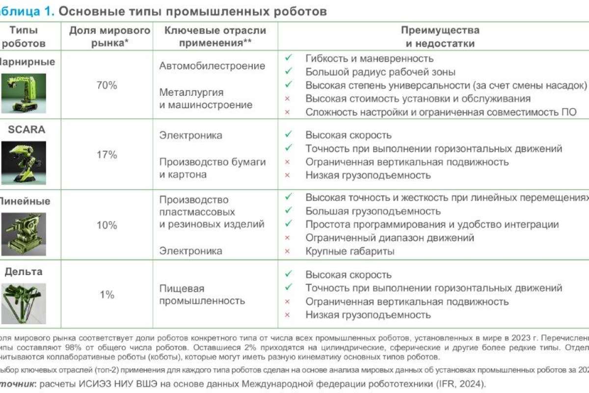 Роботы на производстве