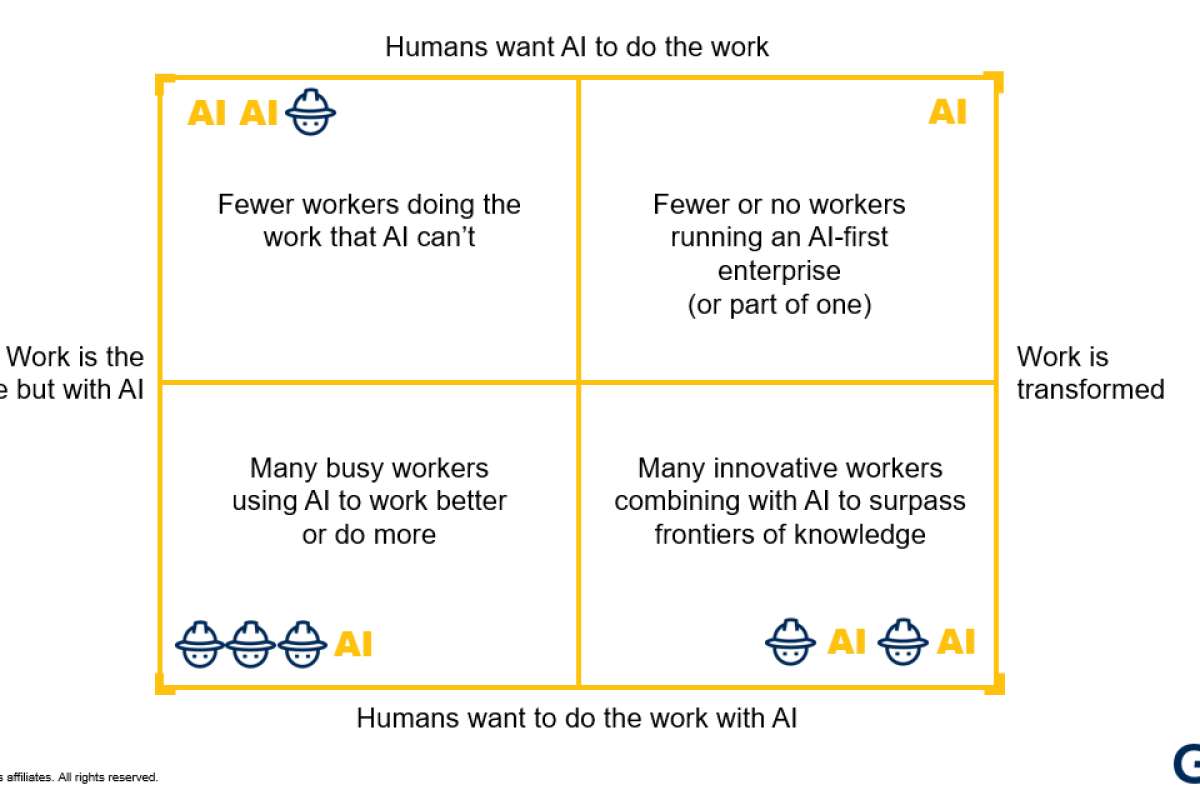 Gartner: Руководителям необходимо разработать 4 сценария взаимодействия человека и ИИ на рабочем месте