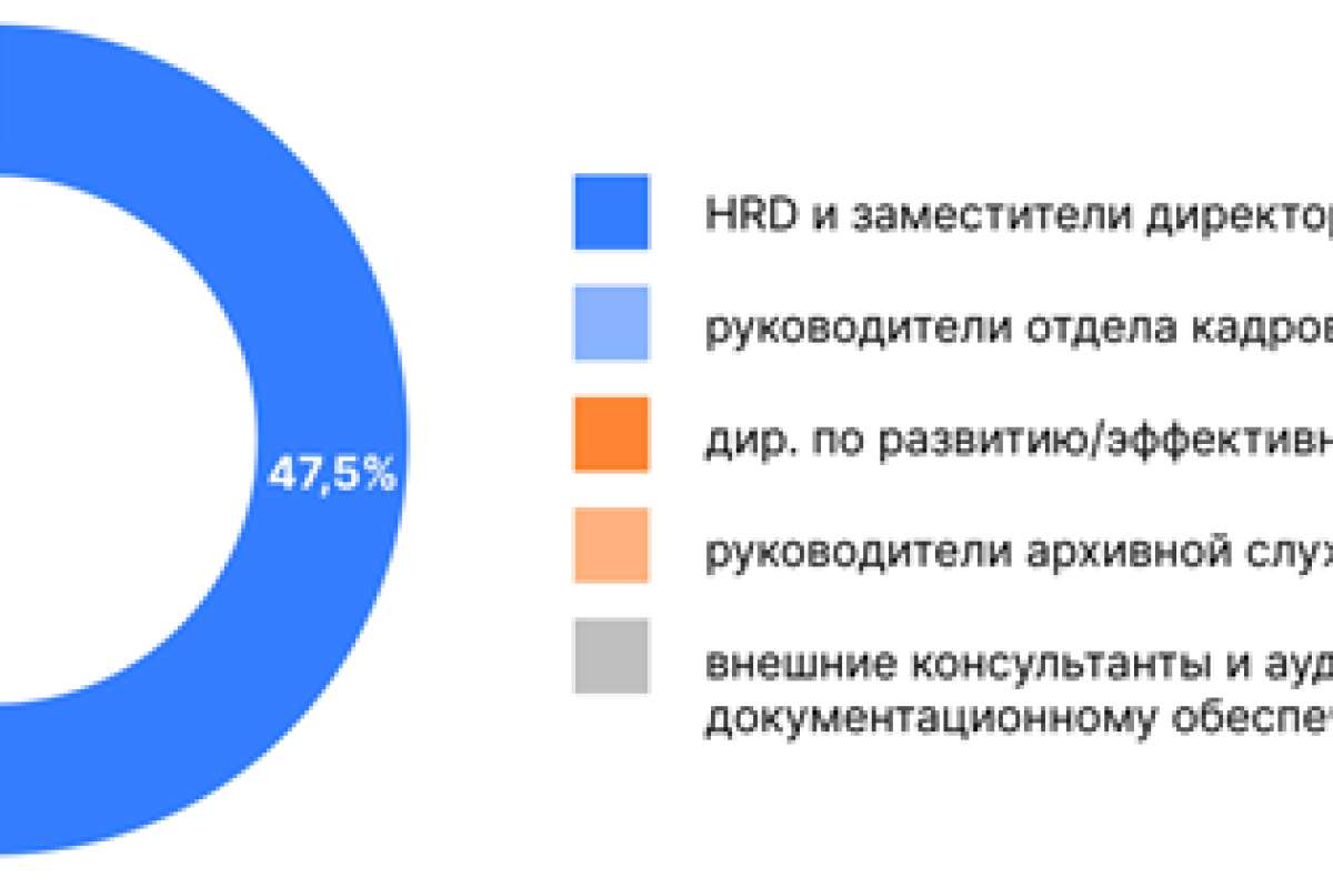 Исследование LDM: три из четырех российских компаний рискуют потерять юридическую силу кадровых документов из-за неверного хранения