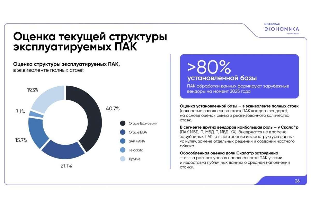 Российский рынок ПАКов обработки данных: импортозамещение упирается в зрелость решений. Часть I