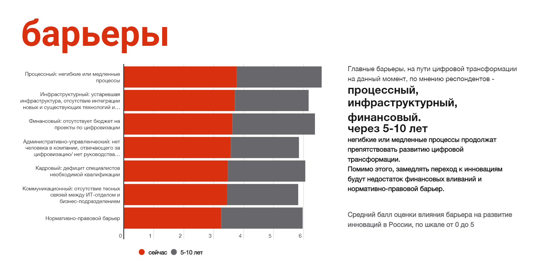 Влияние на развитие строительства. Цифровая трансформация экономики. Проблемы цифровой трансформации. Цифровая трансформация организации. Проблемы цифровой трансформации предприятий.