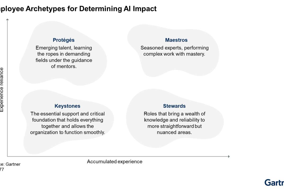 Избыточная зависимость от ИИ может ухудшить качество решений: прогноз Gartner для CHRO
