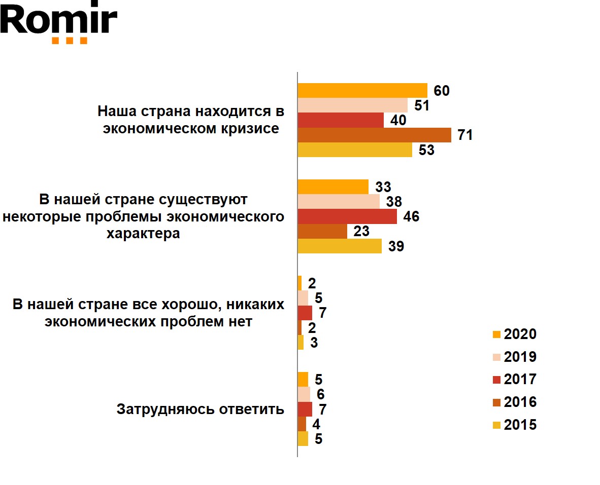 причины падения экономики. байкальск население численность. текущая ситуация экономики. текущая экономическая ситуация в россии. текущая ситуация экономики.