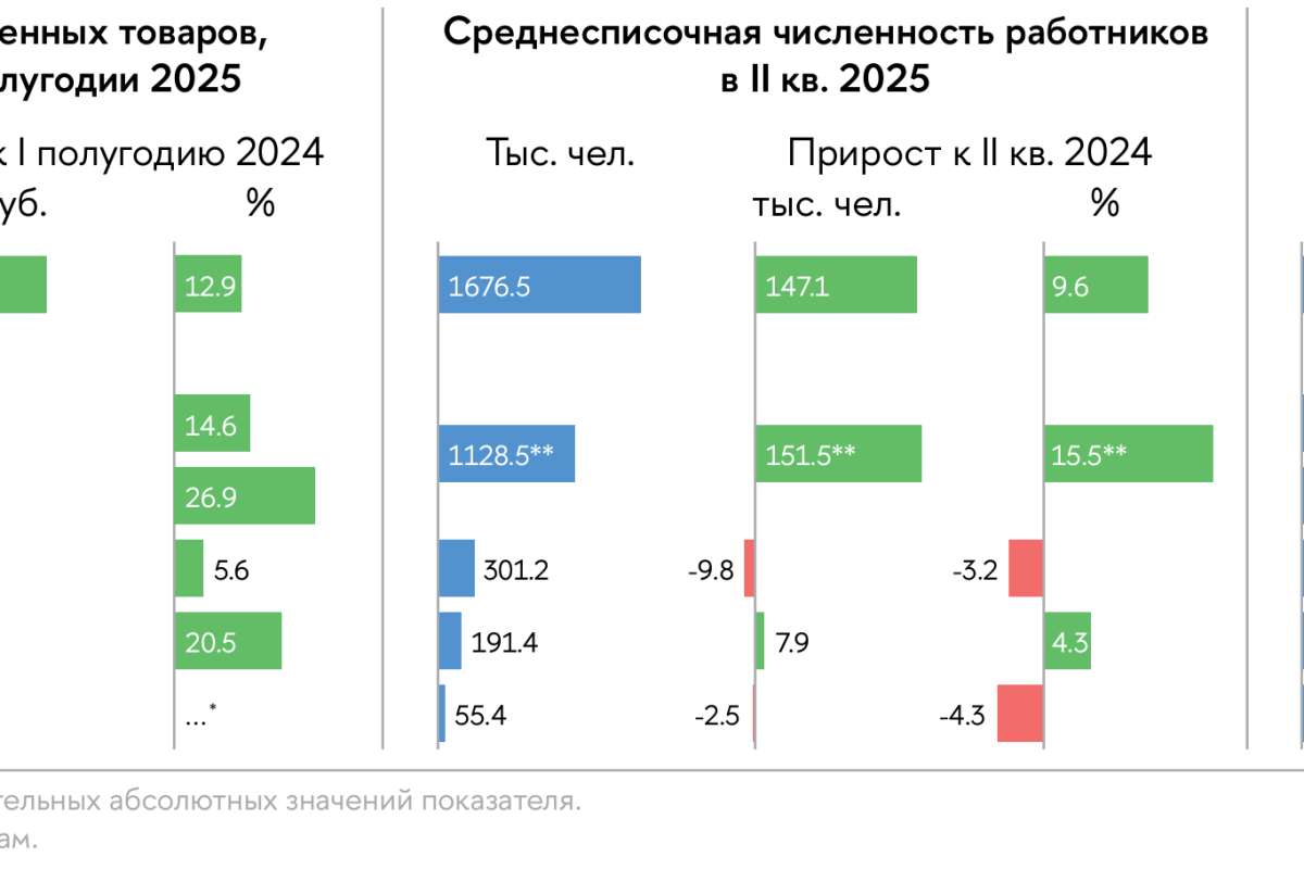 Российский сектор ИКТ в I полугодии 2025 года