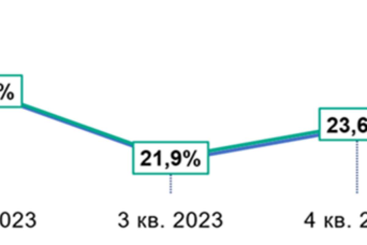  Kaspersky ICS CERT:        2024 