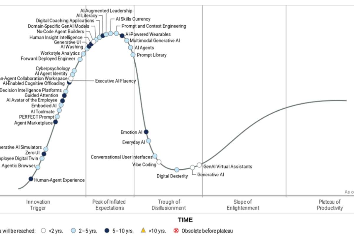 Gartner назвала четыре сдвига, которые сформируют будущее труда