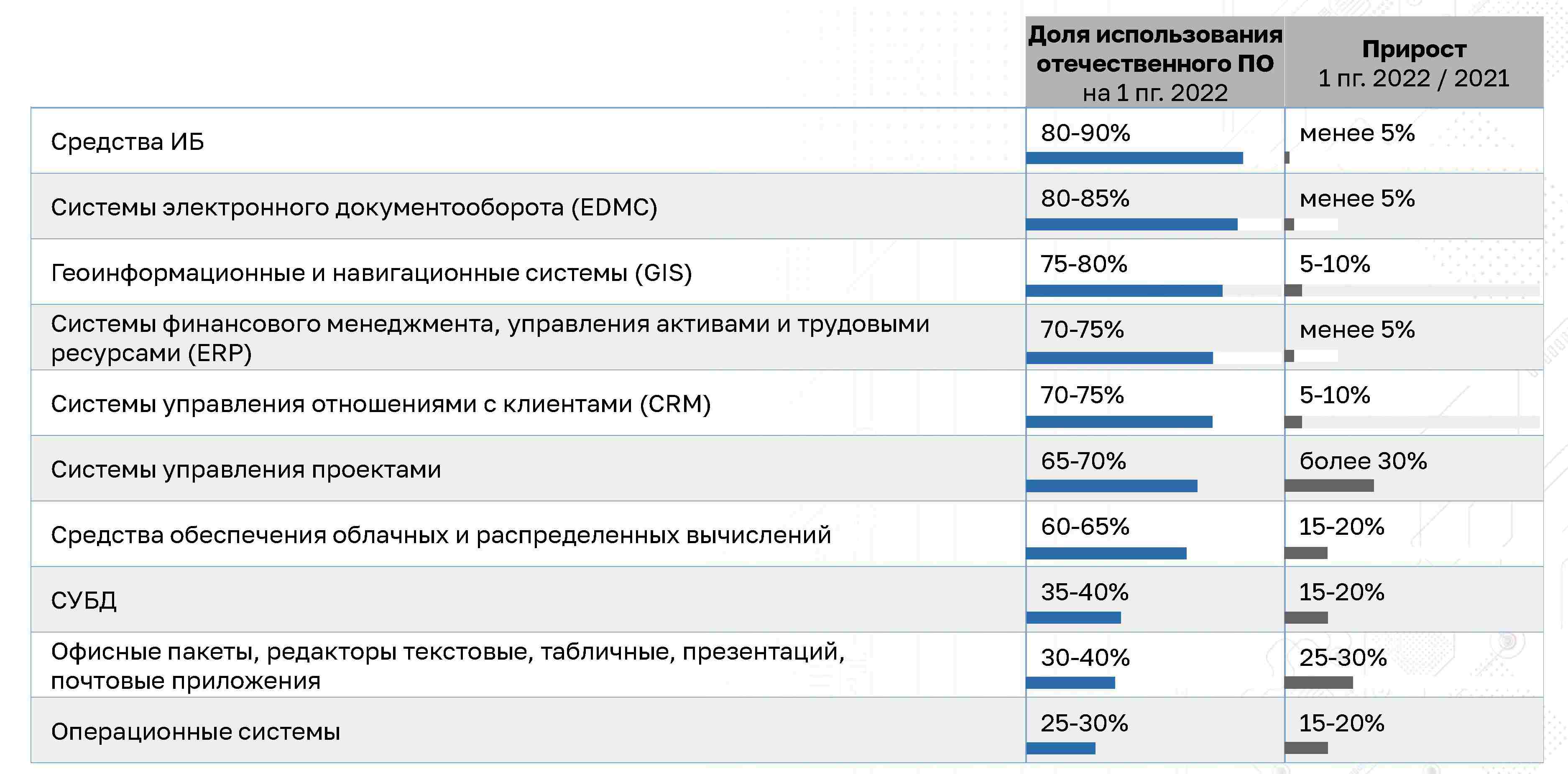 Трудовые изменения 2021