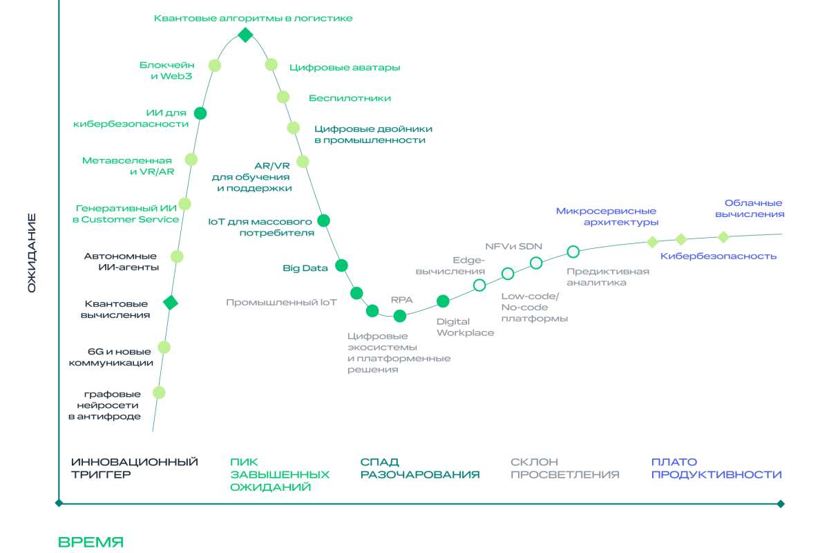 КРОК: Генеративный ИИ начнет приносить реальный экономический эффект к концу десятилетия