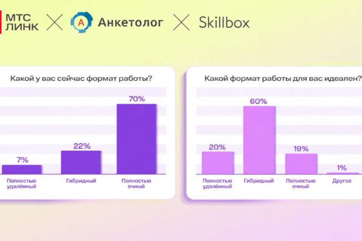 Исследование: родители школьников хотят работать из дома