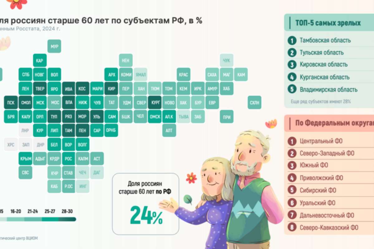 Где лучше жить пожилому человеку?