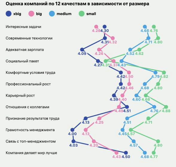 Хабр карьеры логотип. Хабр карьера приглашение. Проценты по ипотеке в банках. Профессии и зарплаты. Хабр карьеры.
