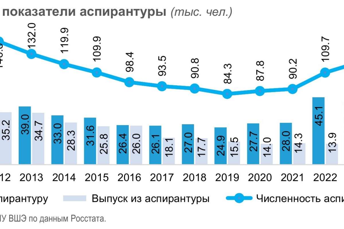 Аспирантура: к стабильности после кризиса